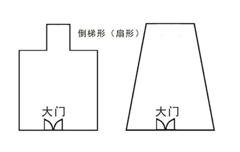 前窄后宽的房子|4种农村宅基地格局，前后宽度，左右长度都需注意，常识但涨知。